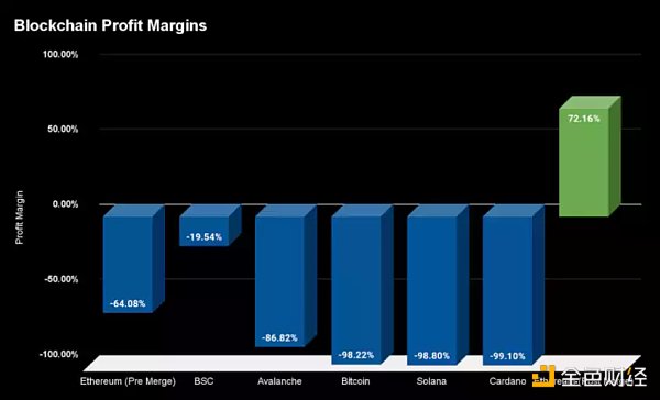 Aptos、Solana和新公链周期律-第6张图片-芝麻交易所下载